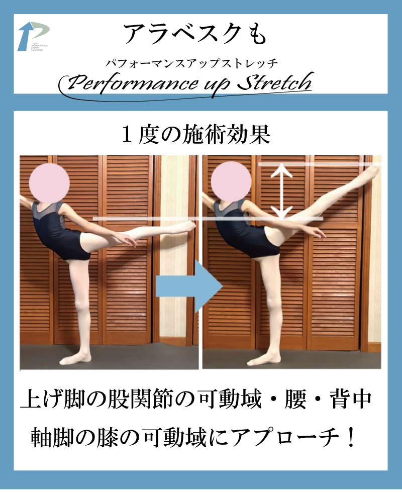 バレエ整体,東京,名古屋