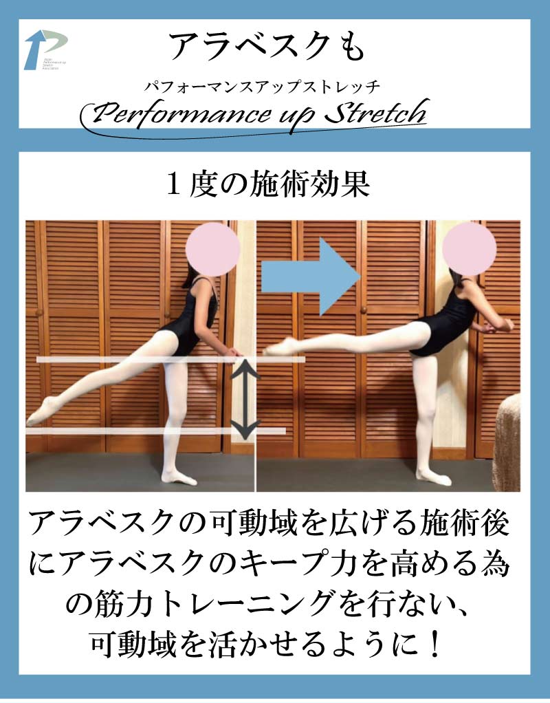 バレエ整体,東京